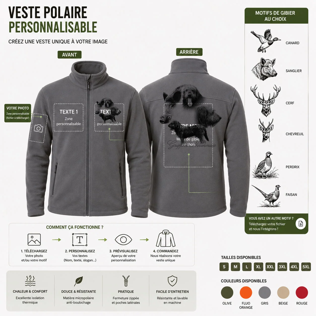 Les emplacements de personnalisation de la veste polaire : deux textes, une photo, le motif au dos