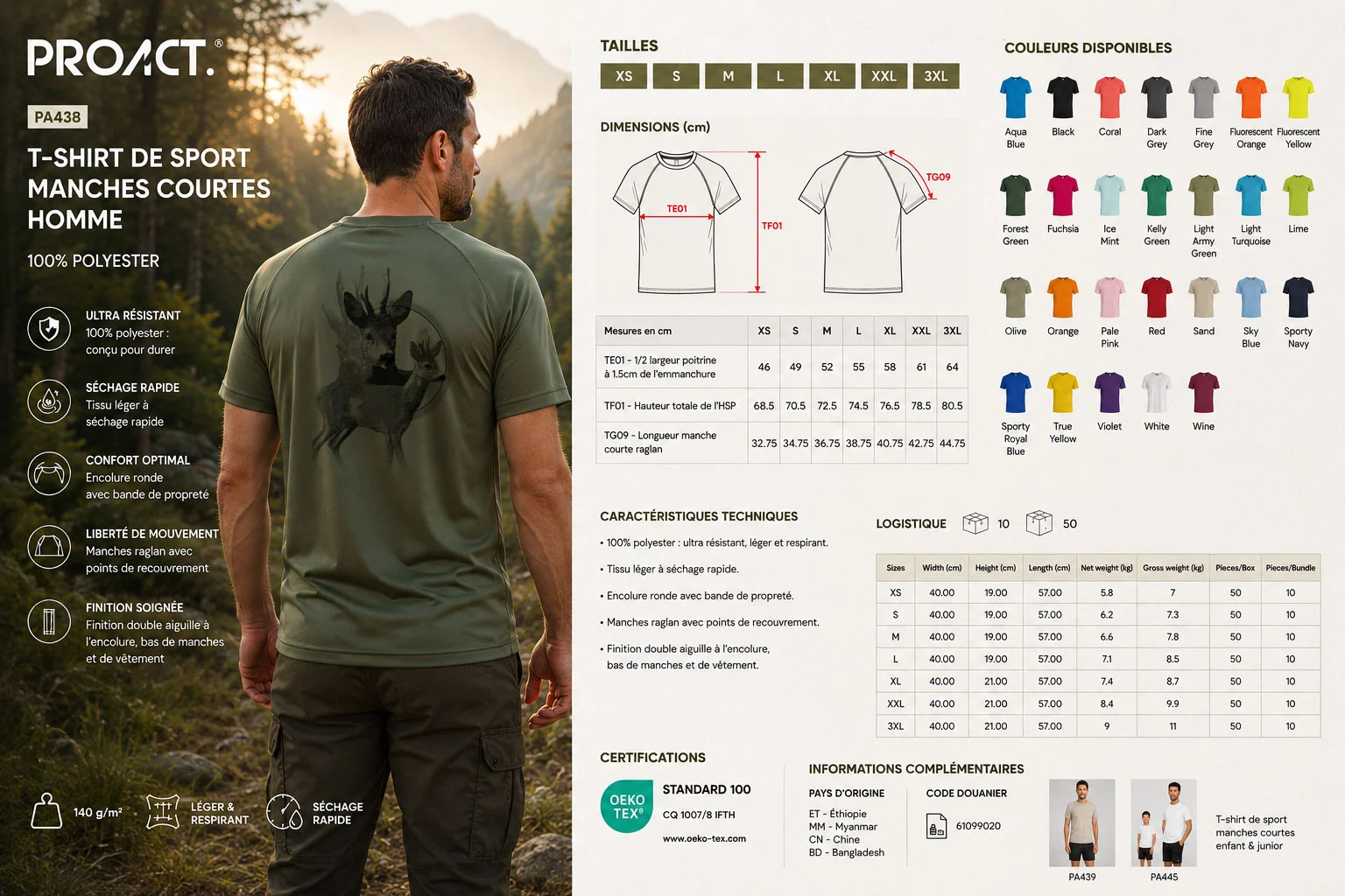 La maille du t-shirt, vue de près