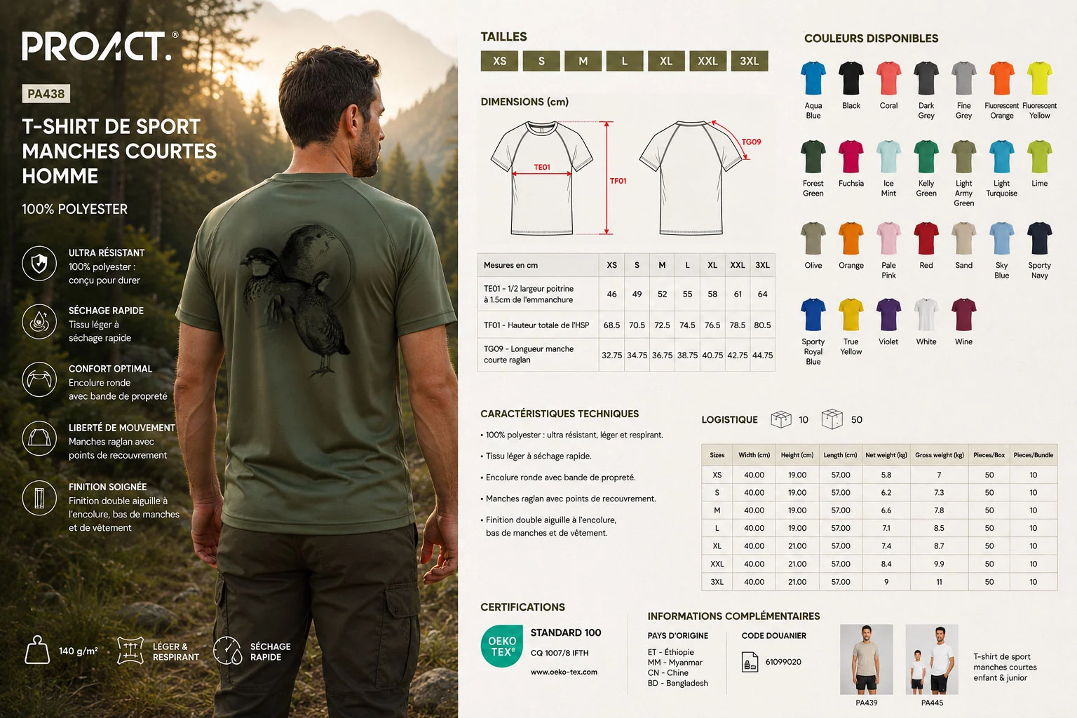 La maille du t-shirt, vue de près