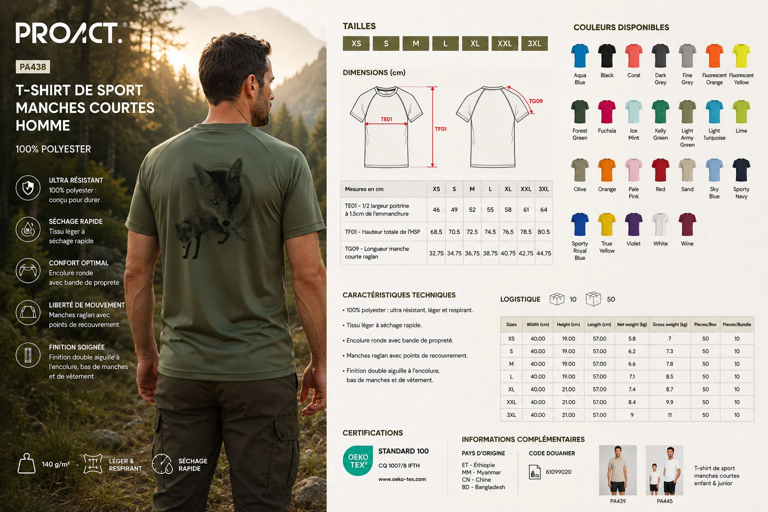 La maille du t-shirt, vue de près