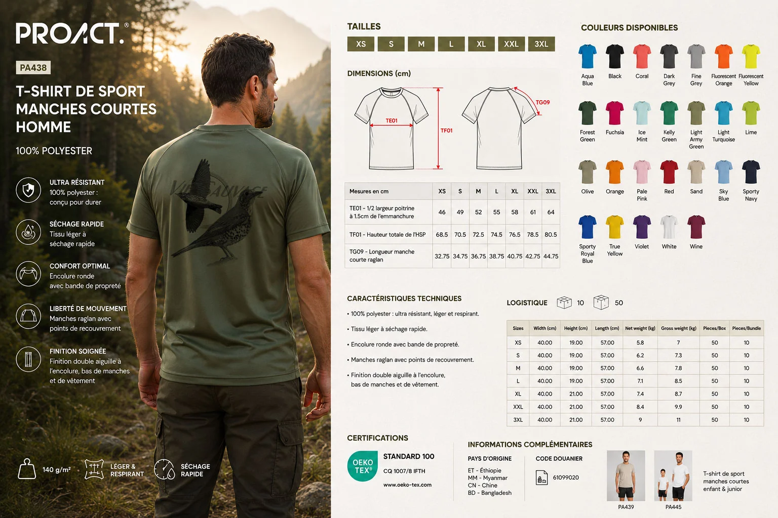 La maille du t-shirt, vue de près
